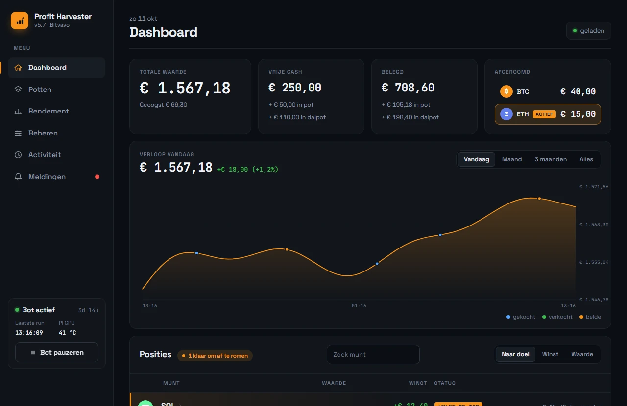 Het dashboard op een laptop: zijbalk met menu en status links, kaarten met totale waarde, cash, belegd en reserve, en een grafiek met stippen voor kopen en verkopen