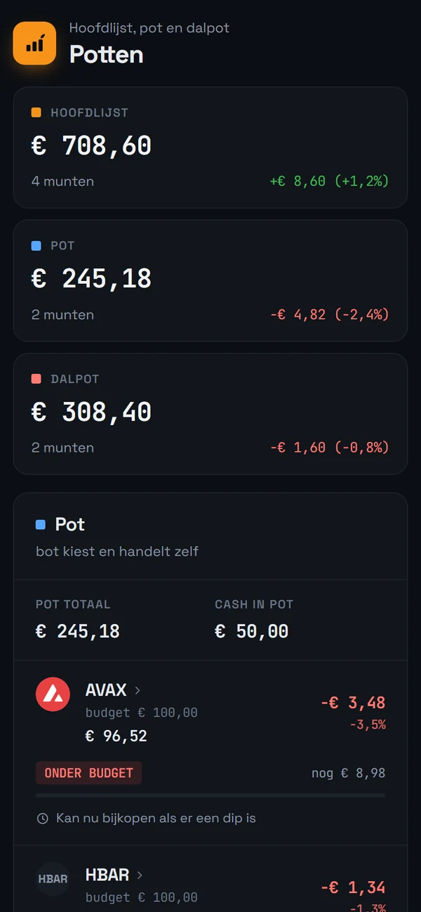 Potten-pagina met hoofdlijst, pot en dalpot